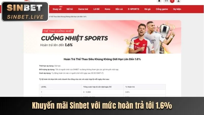 Hướng dẫn đăng ký Sinbet